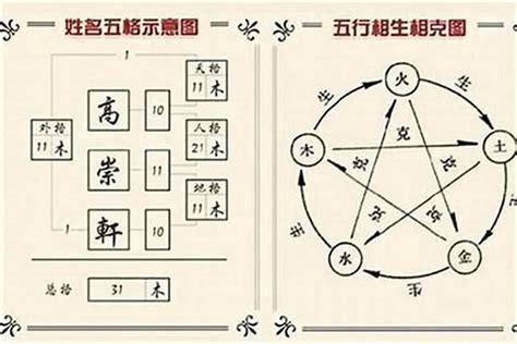 三才五行|解密姓名学三才配置！如何搭配才是最佳最好的！